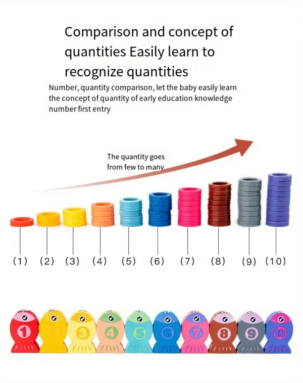 7-in-1 Wooden Logarithmic Learning Board – Educational Toy for Early Math Learning